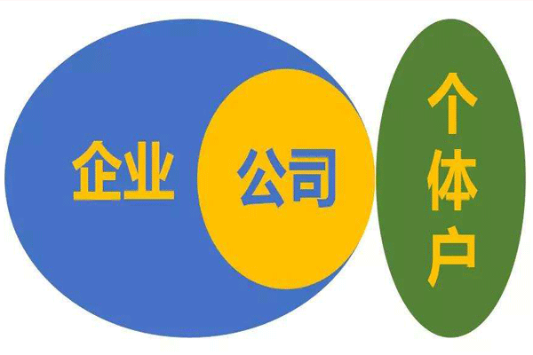 成都餐飲公司注冊(cè)流程及費(fèi)用